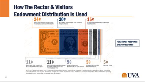 Myths and Misconceptions about Tuition at UVA