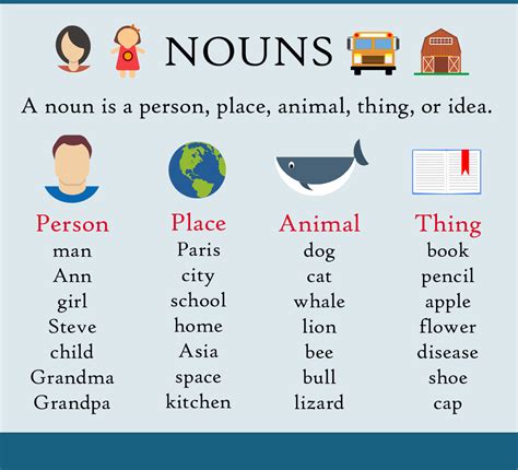 What Is Noun And Example Of Noun... - Intellectual Academy