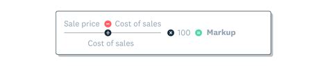 How to Calculate Markup | Calculation | Xero