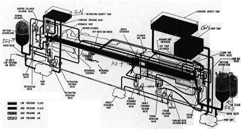 Catapult Type H, Mark 8