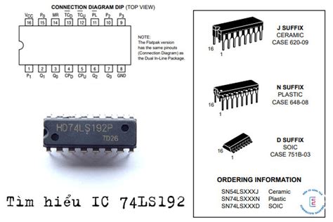 IC 74LS192 là gì? Sơ đồ chân, thông số, đặc tính và những ứng dụng – Điện tử sáng tạo VN