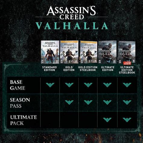 Assassin's Creed: Valhalla - Everything we know so far - Gadgets Middle East