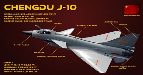 J-10 vs SU-30MKI – Comparison – BVR – Dogfight