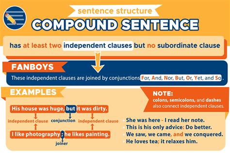 Compound Sentence: Sentence Structure - Curvebreakers