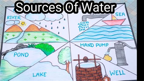 sources of water drawing#how to draw water sources drawing# ...