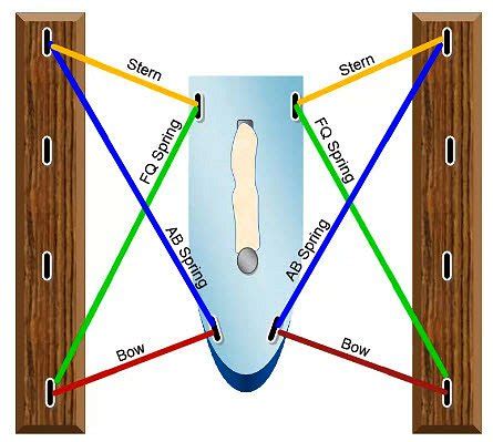 Ten Ways to Protect Your Sailboat Inside a Slip