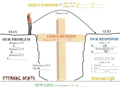 Grow in Evangelism – Crossroads Christian Fellowship