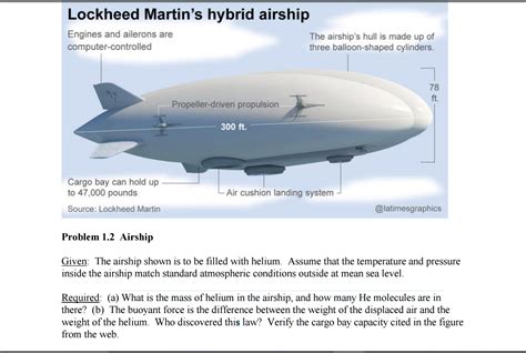 Solved Airship Given: The airship shown is to be filled | Chegg.com