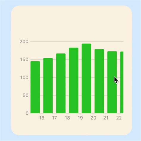 Add horizontal scroll to charts with SwiftUI Charts in iOS 16 ...