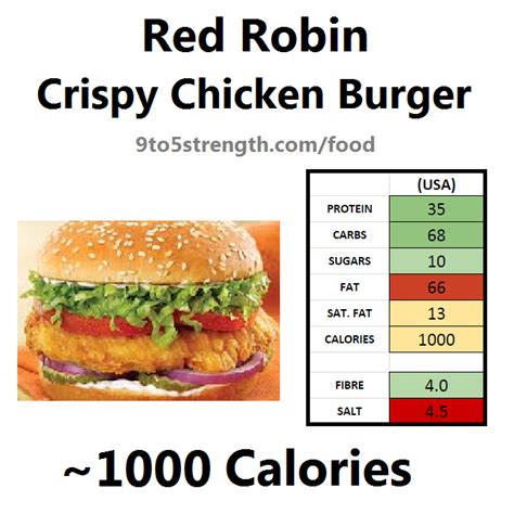 How Many Calories In Red Robin?