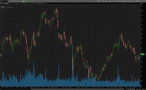 Top Stocks To Buy Now? 3 Industrial Stocks To Check Out