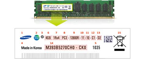 Meaning of last 4 digits in a Samsung RAM memory stick - Super User