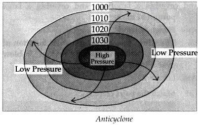 Given below are the values of air pressure in millibars. Using the same ...