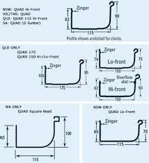 Lysaght Quad Gutter Styles | Steel Sheds in Australia