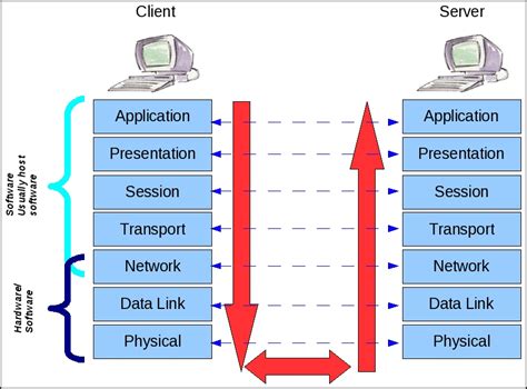 Osi Model Diagram Osi Model Computer Basics Electrical Circuit Diagram ...