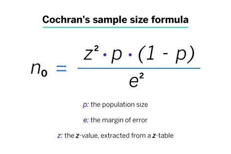 How To Determine Sample Size Sample Size And Resolution