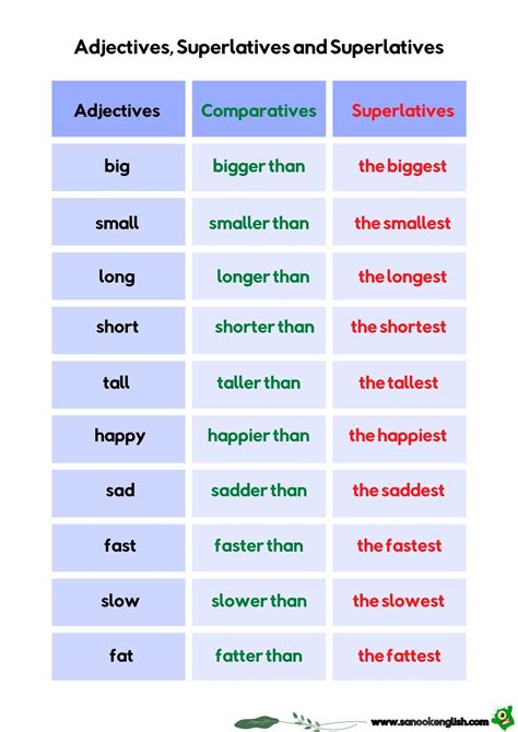 Adjectives Comparatives and Superlatives | Adjectives, Superlative adjectives, English adjectives