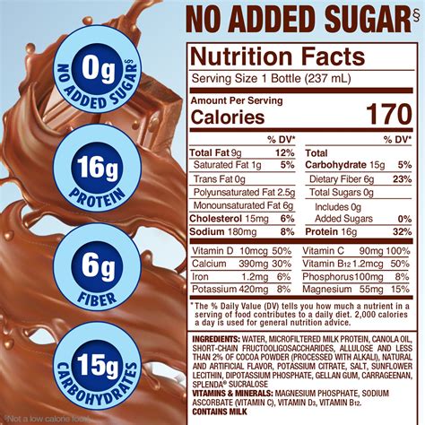 Splenda Milk Chocolate Diabetes Care Shakes | No Added Sugar. Helps ...