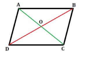 Prove that diagonals of parallelogram bisect each other - WTSkills- Learn Maths, Quantitative ...