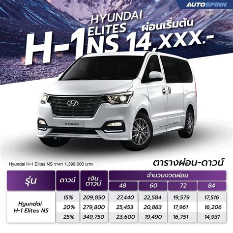 อัปเดตตารางผ่อน Hyundai H-1 Elite NS - ราคารถยนต์และตารางผ่อน