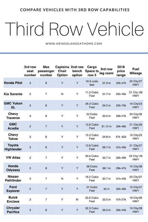 Suv Cargo Space Comparison Chart