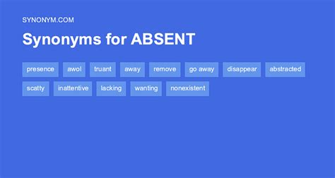 Another word for ABSENT > Synonyms & Antonyms