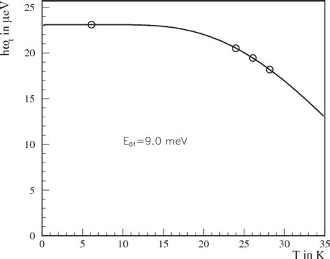 Figure 4 from Rotational dynamics and coupling of methyl group ...