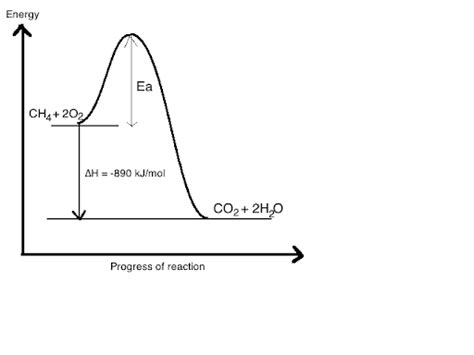 Enthalpy Change - Revise Zone