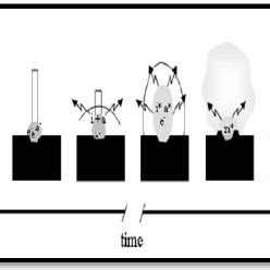 Schematic diagram for plasma formation | Download Scientific Diagram