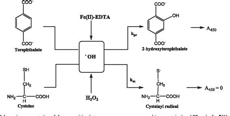 Figure 1 from Novel spectroscopic sensor for the hydroxyl radical ...