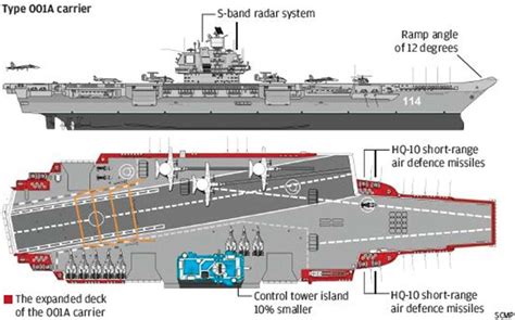 No advanced jet launch system for China's 3rd aircraft carrier - The ...