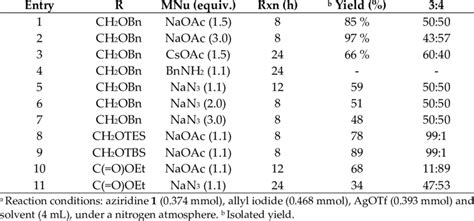 Allylative aziridine ring-opening reactions with ICH2CHCH2 (1.25... | Download Scientific Diagram