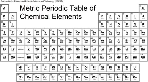 Free photo: Chemical elements - Sample, Poison, Precautions - Free ...