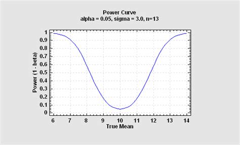 Sample Size Determination | How To Select Sample Size | Statgraphics