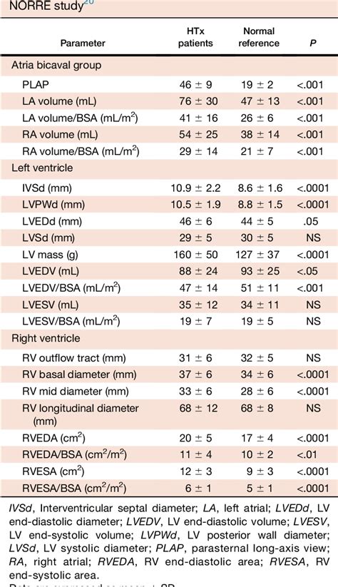 Table 4 from Normal Reference Ranges for Transthoracic Echocardiography ...