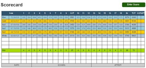 scorecard | Scotland Yards Golf Zephyrhills Dade City Wesley Chapel