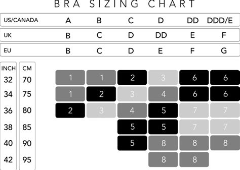 Knixwear Size Chart: A Visual Reference of Charts | Chart Master