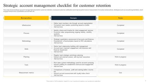 Account Strategy Powerpoint Ppt Template Bundles PPT Example