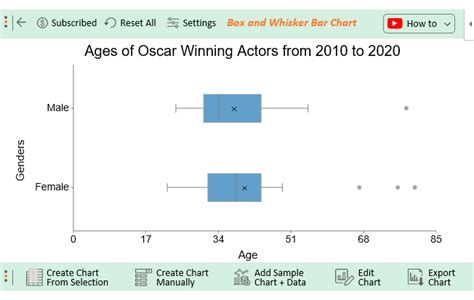 How to Identify Box Plot Outliers? Easy Steps