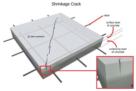 Shrinkage cracks. - Inspection Gallery - InterNACHI®