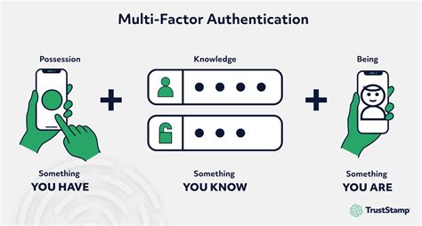 Multi-Factor Authentication (MFA) Explained