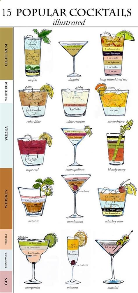 Drinks, Cocktail Chart! - Delicious Recipes From United States #2714126 - Weddbook