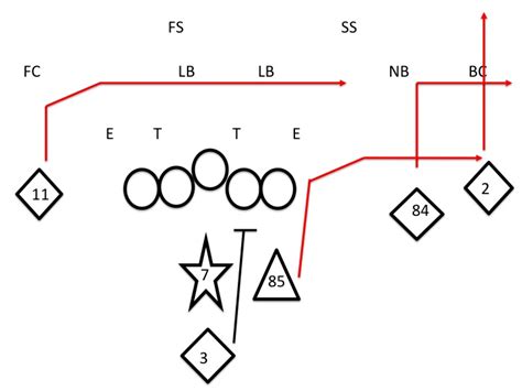 The Continued Evolution of the Texas A&M Offense - Good Bull Hunting