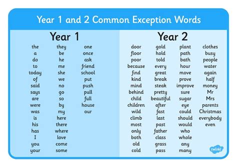 Image result for year 1 spellings | Spelling worksheets, Year 2 spelling words, Spelling words