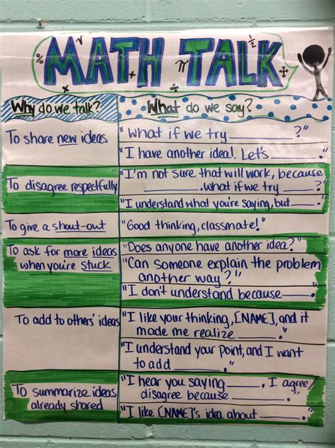 "Math Talk" poster | Math talk, Math talk posters, 8th grade math