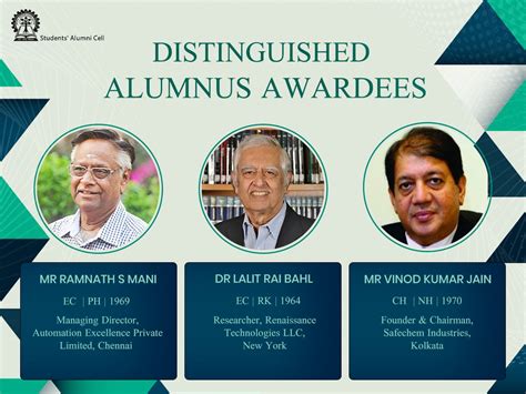 Students' Alumni Cell, IIT Kharagpur on LinkedIn: #alumni #iitkharagpur ...