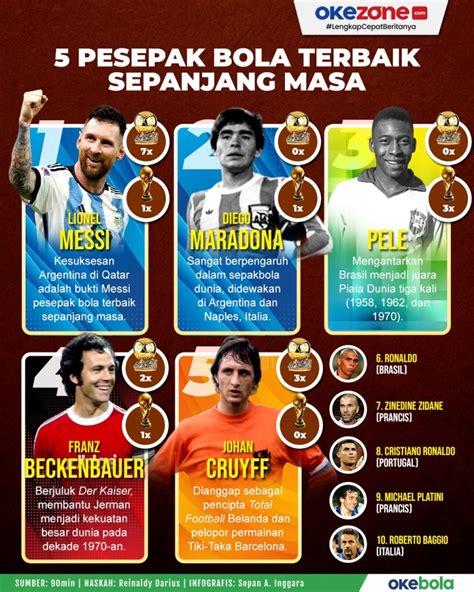 Pemain Bola Terbaik Dunia Sepanjang Masa