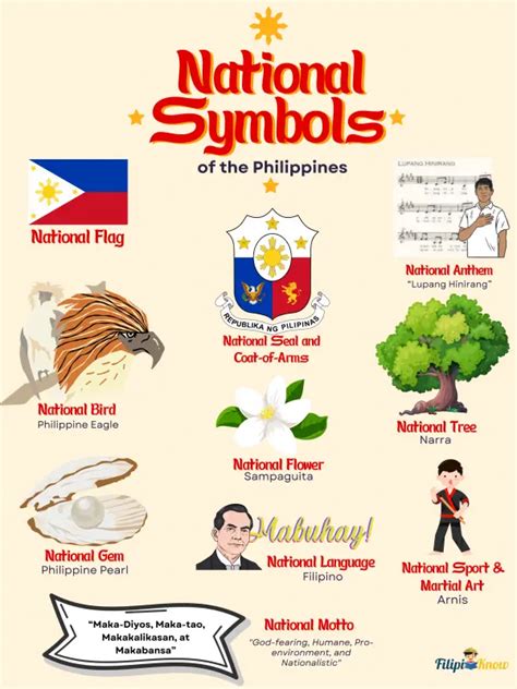 National Symbols of the Philippines Chart, Facts, & Worksheet - FilipiKnow