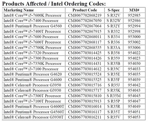 Intel Discontinues Almost the Entire 7th Generation Core Desktop ...