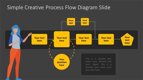 Free Creative Process Flow Diagram Template for PowerPoint & Google Slides